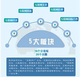 紅人點點露鋒芒 創(chuàng)新網(wǎng)絡(luò)推廣模式閃耀世界互聯(lián)網(wǎng)大會