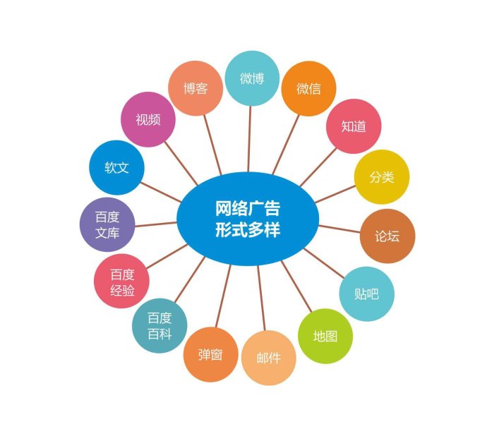 武漢網絡推廣的多元化渠道解析