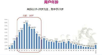 有緣網(wǎng)創(chuàng)始人 婚戀市場得屌絲者得天下，網(wǎng)絡(luò)推廣如何抓住草根用戶