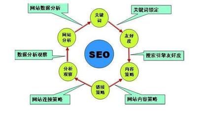 網(wǎng)絡(luò)推廣的多元途徑 全方位構(gòu)建品牌數(shù)字影響力