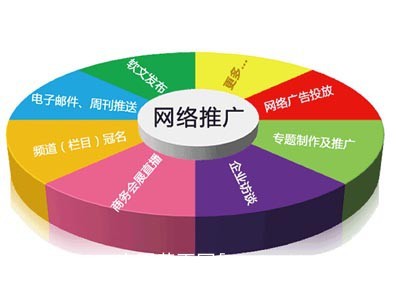 營銷型網(wǎng)站建設(shè),河北網(wǎng)加思維網(wǎng)絡(luò)網(wǎng)站建設(shè)推廣價(jià)位|其他商務(wù)服務(wù)|商務(wù)服務(wù)|產(chǎn)品|中國黃頁網(wǎng)