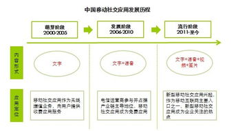 熟人社交穩固基本盤，多維化社交引領新風向——艾瑞咨詢視角下的移動社交發展與旅游策劃啟示