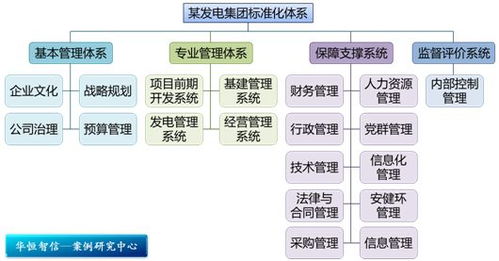 雙軌并行，激發(fā)人才潛能 某電力工程公司技術(shù)人員職業(yè)通道設(shè)計(jì)與旅游開發(fā)項(xiàng)目策劃咨詢紀(jì)實(shí)