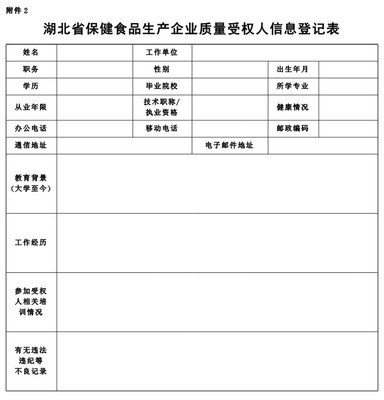 湖北省保健食品生產質量受權人管理辦法（試行）詳解 政策亮點與行業影響